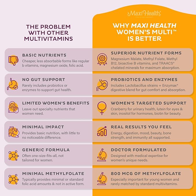 Womens Multivitamin – Methylated Multivitamin for Women with 23 Key Vitamins C D B6 B12 Calcium Probiotics Biotin &amp More - Energy Skin Nails &amp Gut Health Support - Kosher 60 Capsules