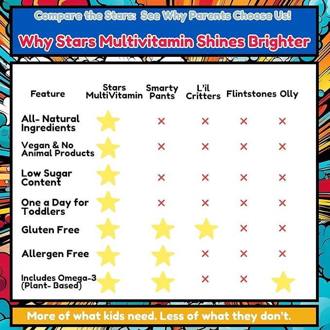 Stars Kids Multivitamin Gummies with Omega 3 Vitamins for Kids with A B C D Plant Based Multi Vitamins for Children Manganese 60 Star-Shaped Multivitamin for Kids Gluten-Free Gummy Vitamins