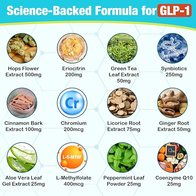 GLP-1 16 in 1 GLP-1 Supplement for Women &amp Men 4X GLP-1 Targeted Formula with Hops Green Tea Extract &amp Cinnamon Bark GLP for Gut Digestion &amp Overall Health Vegan 60 Caps