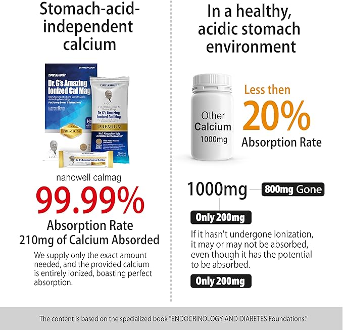 Dr. G's Amazing Ionized Cal Mag 2860mg (Premium) - Bone Strength and Bone Health Supplement with Ionized Calcium &amp Magnesium Powder Stick Packs - 10 Sticks x 3 Packs (30 Count)