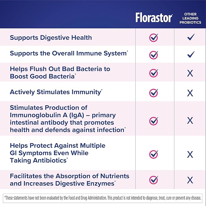 Florastor Kids Dual Action Probiotic Supplement Strengthens Kids' Digestive &amp Immune Health 60 Easy-to Mix Powder Sticks