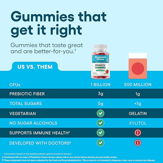 Physician's CHOICE Probiotic Gummies with Vitamin D &amp Prebiotic Fiber - Sugar Free - 1B CFUs of Clinically Studied Probiotic - Supports Immune &amp Gut Health for Women &amp Men - Watermelon Fla