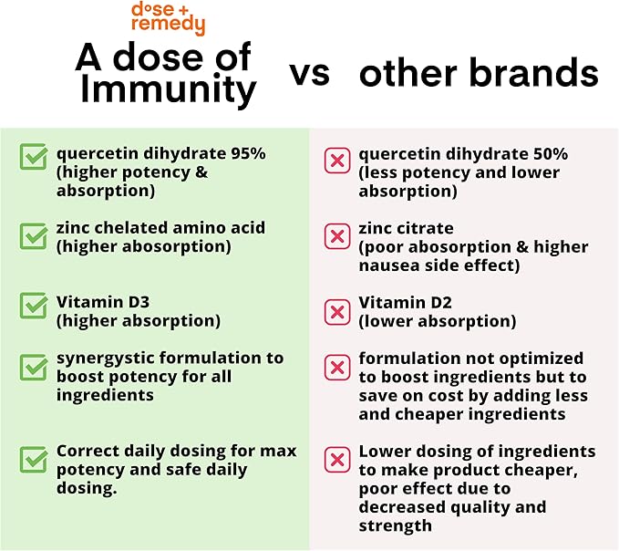 A Dose of Immunity Quercetin with Vitamin C and Zinc Vitamin D 500mg Quercetin Bromelain with Echinacea &amp B Vitamins Lung Immune Support Supplement 7 in 1 Immune Defense Immunity Booster(180 Co