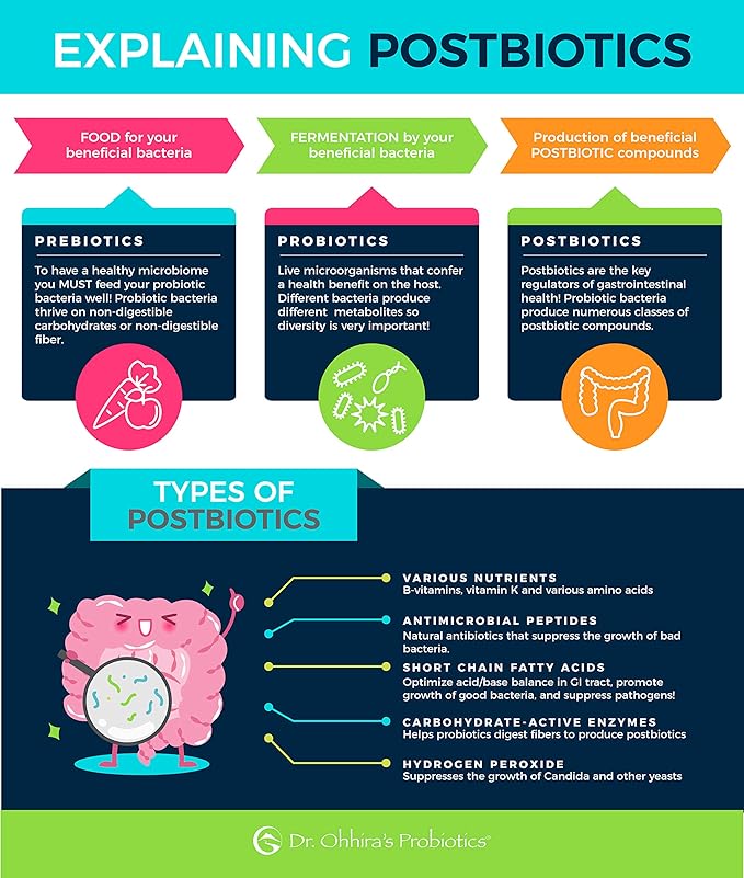 Essential Formulas Dr. Ohhira’s Probiotics Professional Formula with 5 Year Fermented Prebiotics Live Active Probiotics and The only Product with Postbiotic Metabolites 60 Capsules
