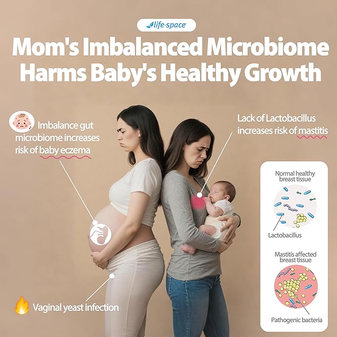 The Motherhood &amp Family Wellness Bundle: Breastfeeding+Premium Broad Spectrum Clinically Proven for Mom's Breast Gut &amp Vaginal Health Baby Growth Broad Spectrum Probiotics for Daily Digest