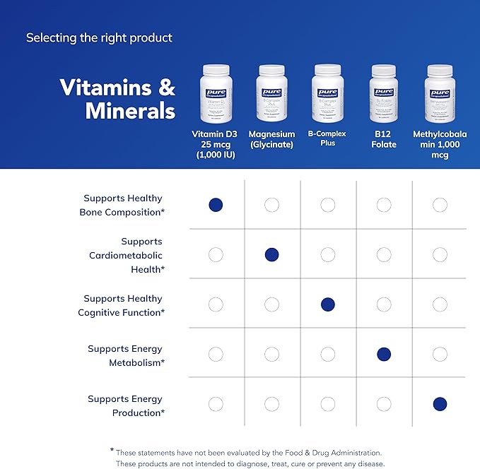 Pure Encapsulations Vitamin D3 25 mcg (1000 IU) - Supplement to Support Bone Joint Breast Heart Colon &amp Immune Health* - with Premium Vitamin D - 250 Capsules