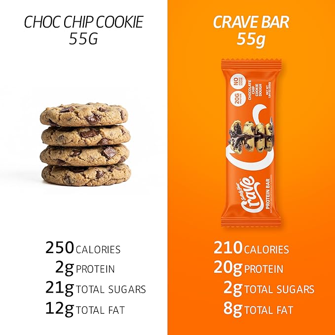 Satisfy Your Crave Protein Bars– High Protein Delicious Snacks– 20g of Protein No Added Sugar– Chocolate Chip Cookie Dough– Perfect for Breakfast On-the-Go Snack Pantry Staple &amp Office Treat– N