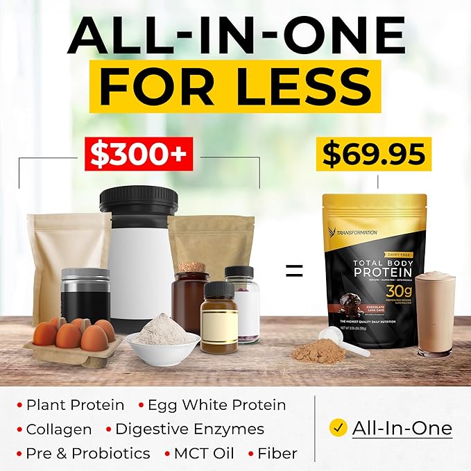 Transformation Protein Super Blend | Egg White Collagen Peptides and Plant Protein | 15 Billion CFU Probiotics | Digestive Enzymes | MCT Oil | BCAAs | Low Carb Shake for Men &amp Women | Chocolate
