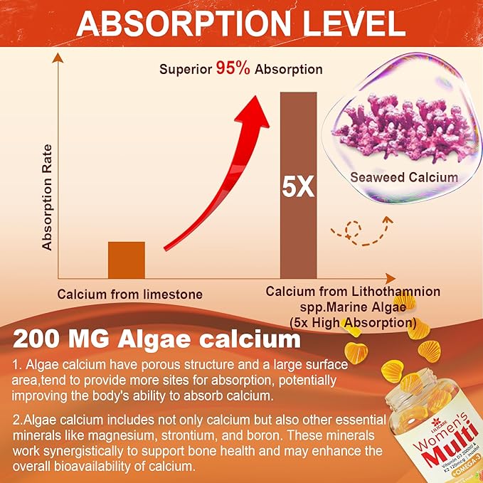 Womens Multivitamin Gummy &amp Sulforaphane with Glutathione Gummies