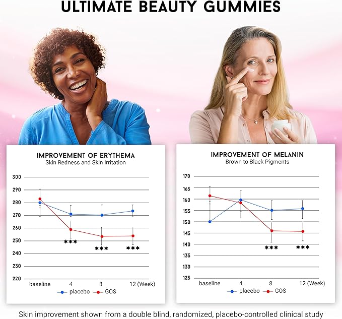 Joyce Giraud Ultimate Beauty Gummies 60-Day Supply Supports Skin Hydration &amp Healthy Skin Tone 180 Gummies