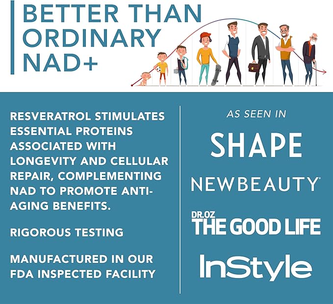 NAD Supplement High Purity (500mg of 95% Pure NAD Plus) with Resveratrol - NMN and Nicotinamide Riboside Alternative for Energy Anti-Aging Cell Regeneration Focus – 60 Pills