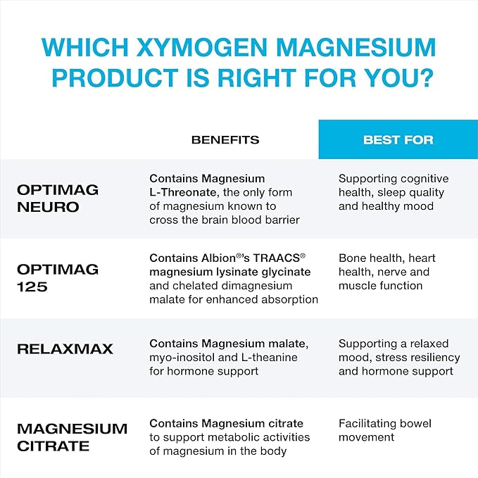 XYMOGEN RelaxMax Drink Mix - Promotes Relaxation + Stress Resiliency - Taurine Powder with Magnesium Myo-Inositol GABA L-Theanine - Unflavored Mood Support Supplement (6.35 oz)