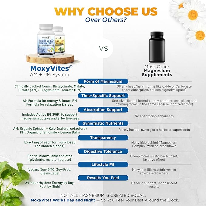 MoxyVites MagniRest PM Magnesium Complex for Women &amp Men - Magnesium Bisglycinate Taurate Active B6 &amp Calming Organic Botanicals - Chelated High Absorption - Nighttime Magnesium 60 Vegan C