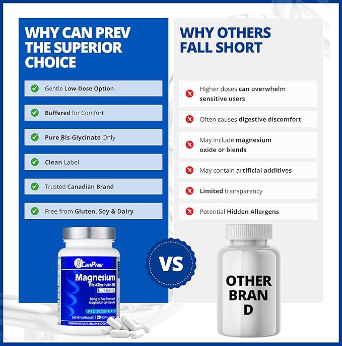 CanPrev Magnesium Biglycinate Chelated 80mg Ultra Gentle 120 V-Caps 120-Day Supply - Support Muscle Function Bone Strength &amp Relaxation Pure Magnesium Bisglycinate Formula Promote Comfort &amp