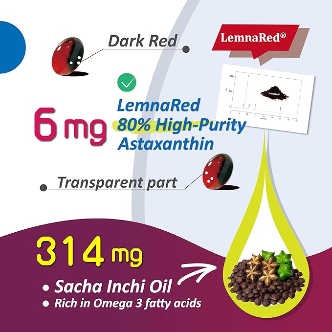 Free-Form Astaxanthin 6mg Softgel-60 Softgels Dietary Supplement Strongest Antioxidant Immune Supports Supports EyeJoint &amp Skin Health Formulated with Sacha Inchi Oil