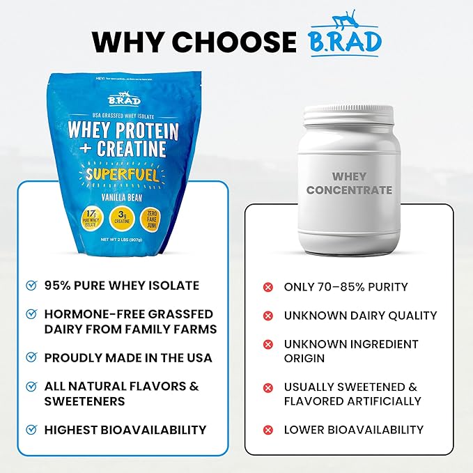 B.rad Superfuel - Grass Fed Whey Protein Isolate Boosted with Creatine | Farm-Fresh Easy-to-Digest Clean Ingredients | 2 Pounds | 100% USA Sourced | Vanilla Bean