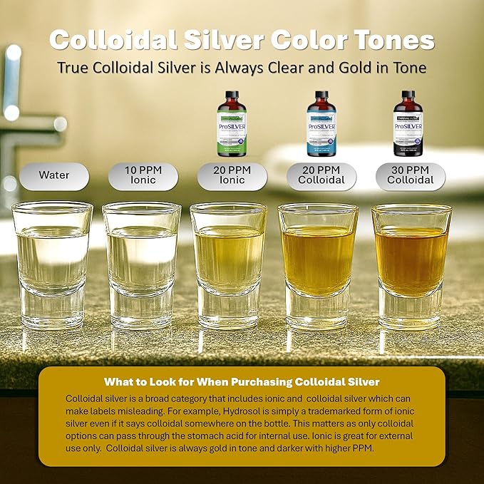 Ionic Colloidal Silver Liquid 20 PPM Bio Active for Immune Support Glass Bottle 64oz 384 Servings Organic Supplement