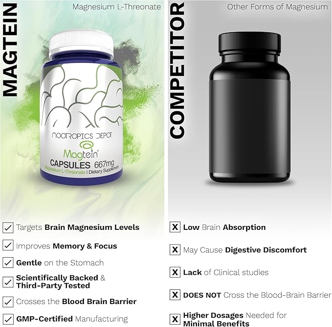 Nootropics Depot Magtein Magnesium L-Threonate Capsules | 180 Count | Mineral Supplement | Natural | Supports Mitochondrial Function | Boosts Energy and Cognitive Function