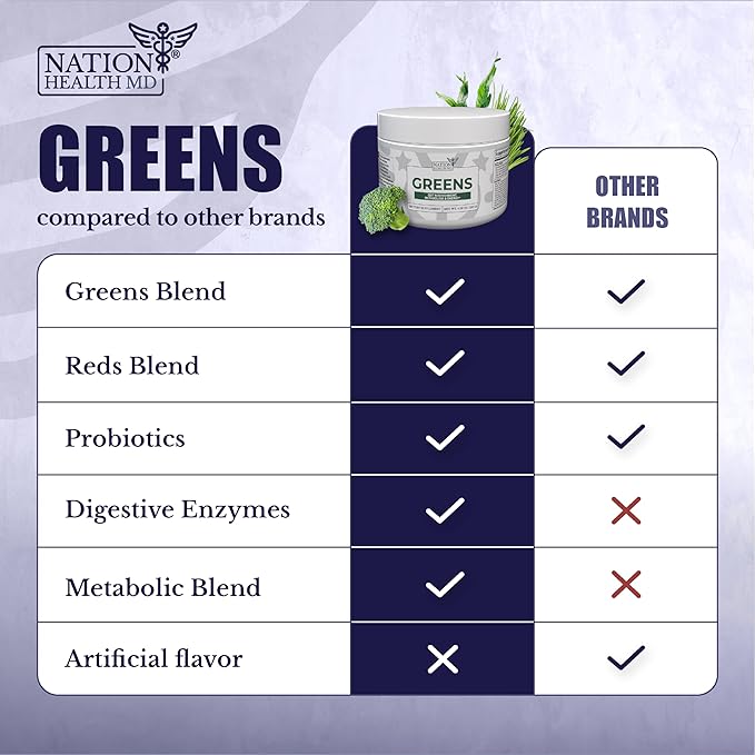 Curcumin Extract Greens