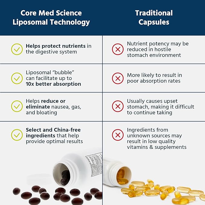 Core Med Science Liposomal Glutathione Supplement (500mg 60 Softgels) - Pure Reduced Setria with Phospholipid Complex - Antioxidant Supplement for Energy and Skin