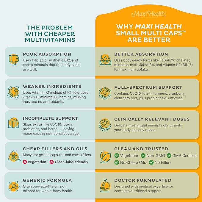 Maxi Health Multivitamin – Easy to Swallow Multi Vitamin Capsules with 30 Nutrients Iron &amp Probiotics – Kosher Daily Multivitamins Small Capsules for Wellness Support &amp Digestive Ease (120 Un