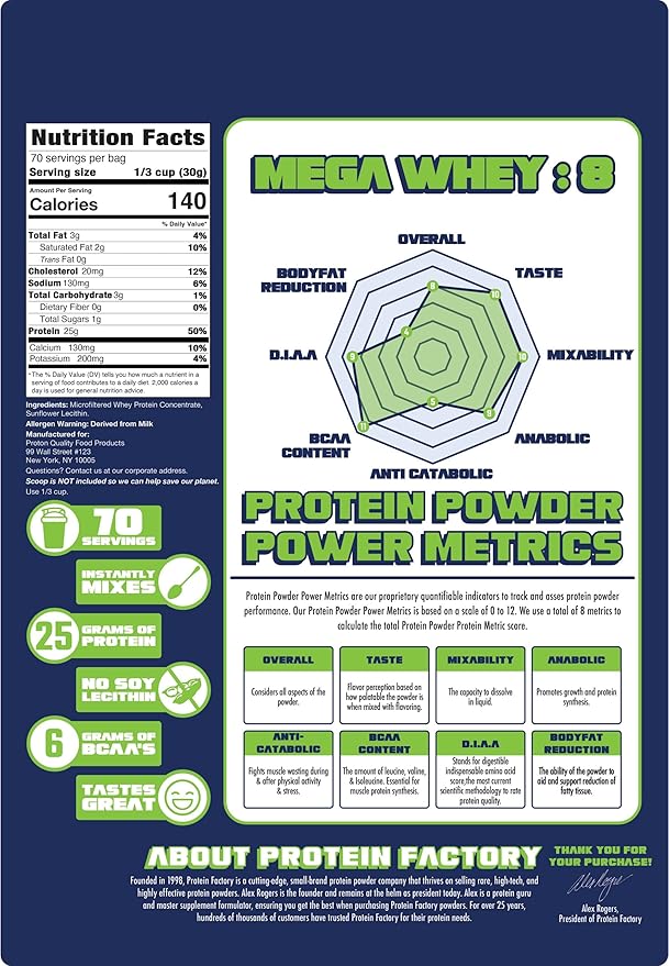Protein Factory - Mega Whey Plain 25g Protein 70 Servings 6g BCAAs No Artificial Ingredients Sugar Free Mixes Instantly 5 lbs
