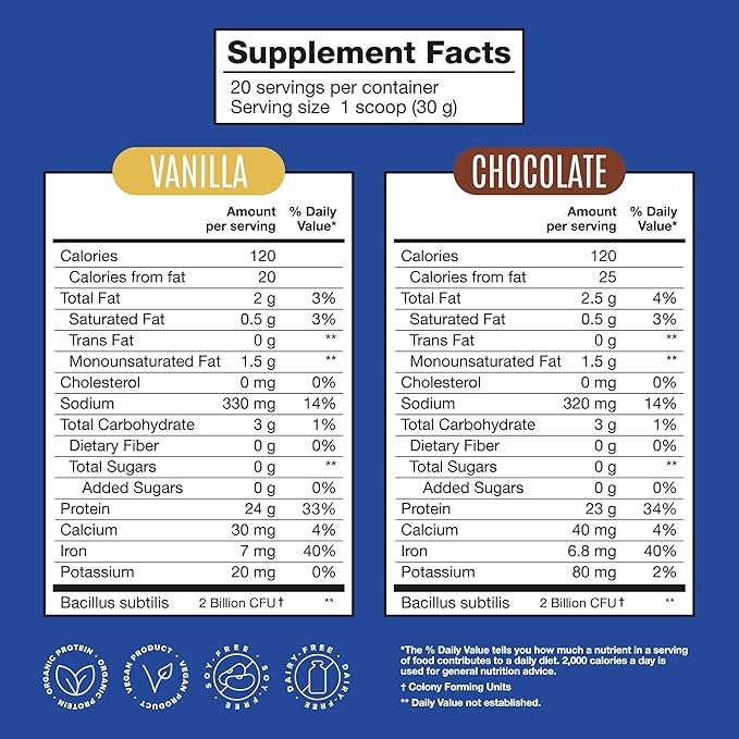 BIRDMAN Falcon Vegan Protein Powder Organic Stevia &amp Sugar Free Plant Based Low Carb Dairy Free Keto Non Whey Probiotic Pea Protein | Combo Pack: Vanilla &amp Chocolate Flavors - 20 Servi