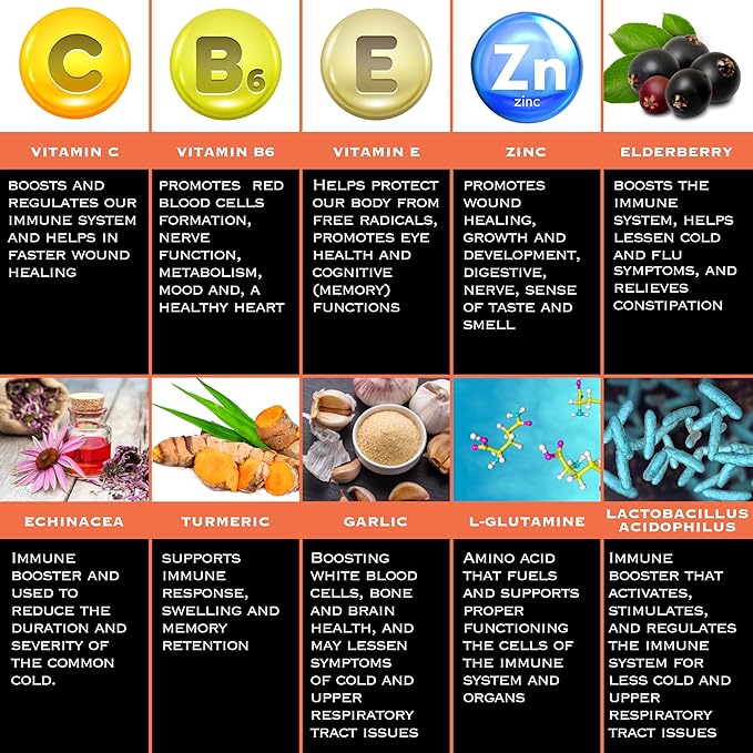 THE ENCLARE NUTRITION Immune Support Vitamins with Vitamin C Elderberry Zinc Echinacea Turmeric Curcumin Garlic. 10in1 Immunity Defense Supplement Booster for Adults. Veg Capsules 60ct (3)