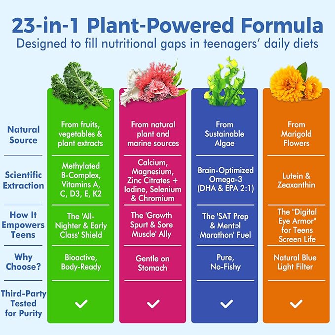 Methylated Multivitamin Gummies for Teens &amp Kids with Methylfolate Methyl B12 &amp Omega3 Teen Vitamins for Boys &amp Girls 10-19 with Multi-Minerals for Teenager Focus Energy Growth Skin
