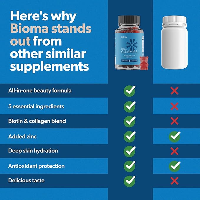BIOMA Hair Skin &amp Nails Beauty Gummies - Supports Growth &amp Strength with Biotin Collagen Zinc &amp Vitamins C &amp D - Gluten-Free - 60 Gummies (30-Day Supply)