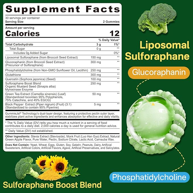 Womens Multivitamin Gummy &amp Sulforaphane with Glutathione Gummies