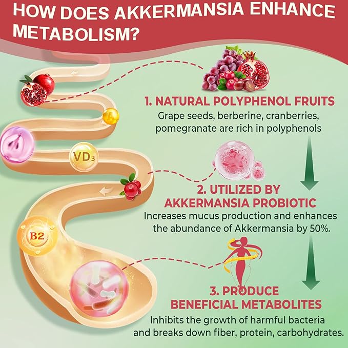 Vitamin D3 20000 IU + K2(MK7) 200mcg Softgels + Akkermansia Probiotics Gummies with Prebiotics Fiber