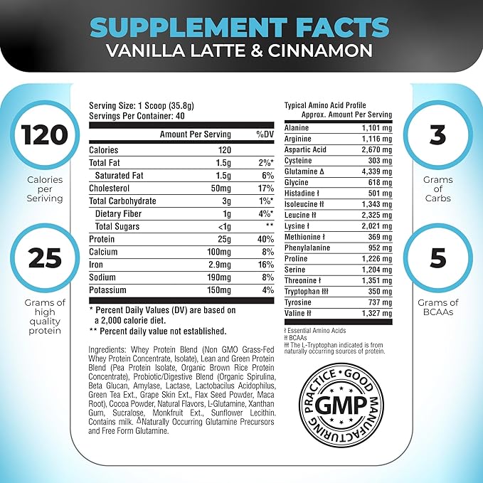 Nutrology TRIPACT Protein Powder 7-in-1 Meal Replacement Shake Vanilla Latte Cinnamon (40 Servings) &amp Greens &amp Fruits Powder-Naturally Sourced Superfood Vanilla Cinnamon (30 Servings)