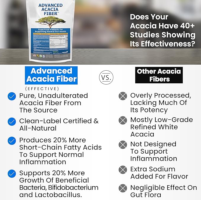 Advanced Acacia Fiber Powder 2.5 Ibs (40oz) Organic Soluble Fiber Leaky Gut Repair Powder. Natural Supplement Prebiotic for Gut Repair