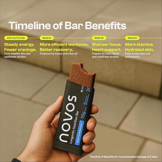 Novos Longevity Protein Bar | 15g Protein 20 Superfoods 5 Longevity Ingredients for Men &amp Women | Supports Skin Mind &amp Mood | Salted Chocolate Crunch (12-Pack)