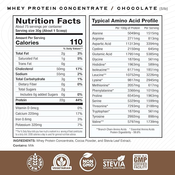 Muscle Feast Bundle – Grass-Fed Whey Protein Concentrate Chocolate 5lb (1 Unit) + Creapure Creatine Monohydrate Powder Unflavored 2lb (1 Unit) All Natural Hormone-Free Pasture Raised