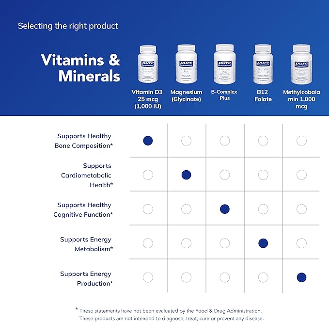 Pure Encapsulations Vitamin D3 25 mcg (1000 IU) - Supplement to Support Bone Joint Breast Heart Colon &amp Immune Health* - with Premium Vitamin D - 120 Capsules
