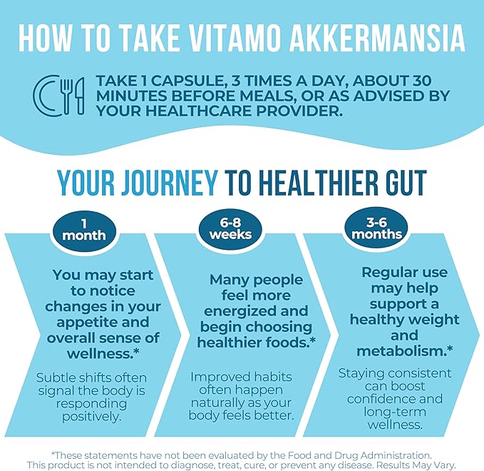 Vitamo Akkermansia Muciniphila Probiotic Supplement - 100 Million AFU GLP-1 Activator for Weight Loss Support - Metabolic &amp Digestive Health for Men &amp Women – Made in USA – 100 Capsules