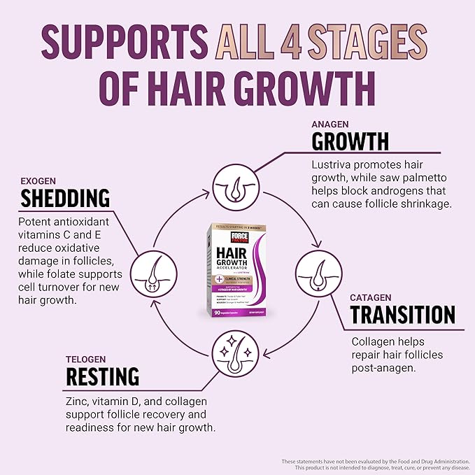 Force Factor Hair Growth Accelerator Capsules 90 Capsules + Amazing Ashwa Complete Calm Support with KSM-66 Ashwagandha Blueberry Pomegranate 60 Soft Chews