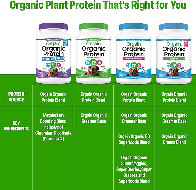 Orgain Organic Protein + Metabolism Blend Powder Chocolate Fudge - 21g Plant Protein 5g Prebiotic Fiber No Lactose Ingredients Low Sugar Non-GMO for Shakes &amp Smoothies 1.71 lb