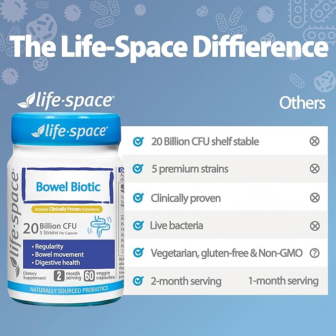 Life-Space Bowel Biotic Probiotics for Regularity 2-Month Serving 20 Billion CFU &amp 5 Strains Support Bowel Movement &amp Digestive Health Probiotics for Women and Men 60 Vegetarian Capsules