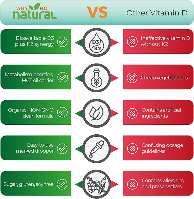 Why Not Natural Organic Vitamin B12 and Vitamin D3 K2 Liquid Drops