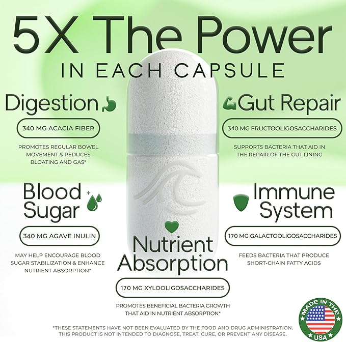 Prebiotic Fiber Supplement 5-in-1 Capsules - Natural Flow 5X Fiber XOS GOS FOS Acacia and Agave Inulin Daily Soluble Fiber Formula for Gut Support and Boost Good Bacteria Diversity 120 Caps