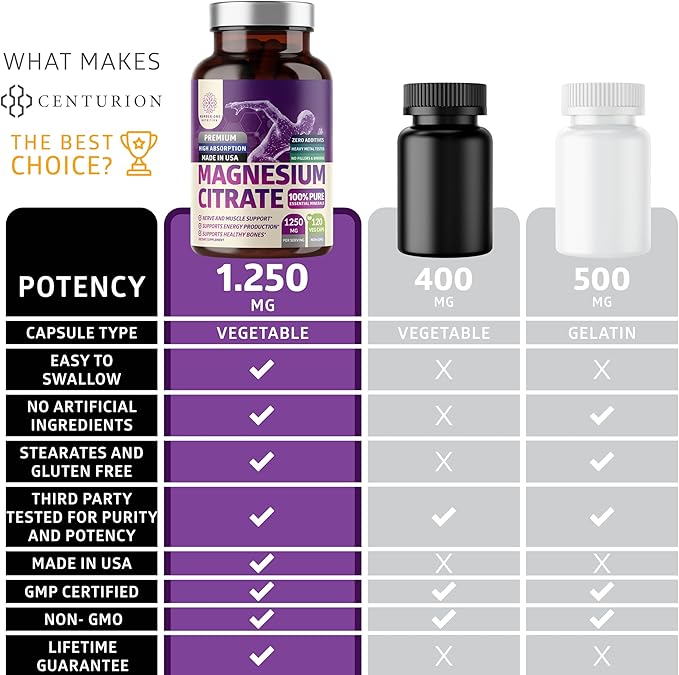 2-Pack Pure Magnesium Citrate Capsules 1250mg Easily Absorbed and Purified Trace Mineral for Muscle and Digestive Support 240 Caps