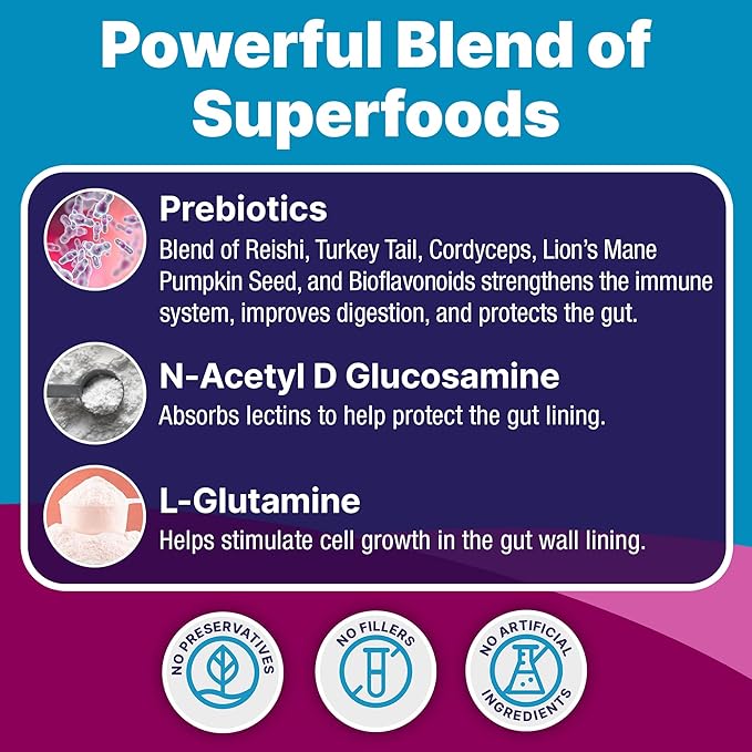 K9 Belly Bliss All-Natural Gut Health for Dogs Vet Approved Prebiotic for Dogs for Daily Digestive Support &amp Dog Constipation Relief Topper for Dry &amp Wet Food 6 Pack with 30 Scoops Each.