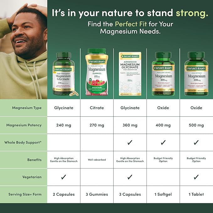 Nature's Bounty Calm Magnesium Glycinate Supplement - High Absorption Magnesium for Relaxed Mood Heart &amp Bone Health 90 Capsules (Pack of 3)