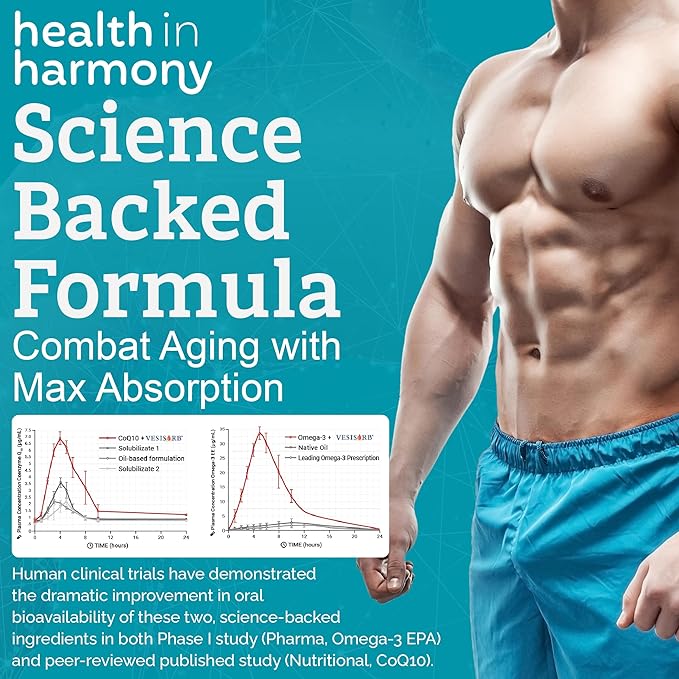 Everyday Anti-Aging Supplement - Omega 3 Fatty Acid Supplements + High Absorption Coq10 - Energy Supplements for Heart Health &amp Overall Vitality - Non GMO Softgels Powered by Vesisorb® (60 Ct)