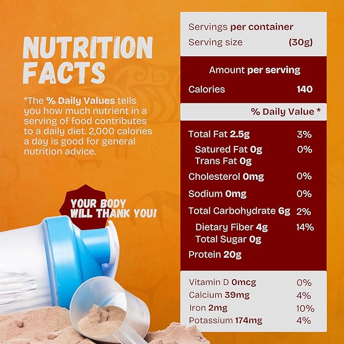 Nutra Farms Stone Age Protein | Gluten-Free Egg White Protein Powder | Egg White Powder | Dairy Free Sugar Free &amp Gut-Friendly | Chocolate 2 lbs