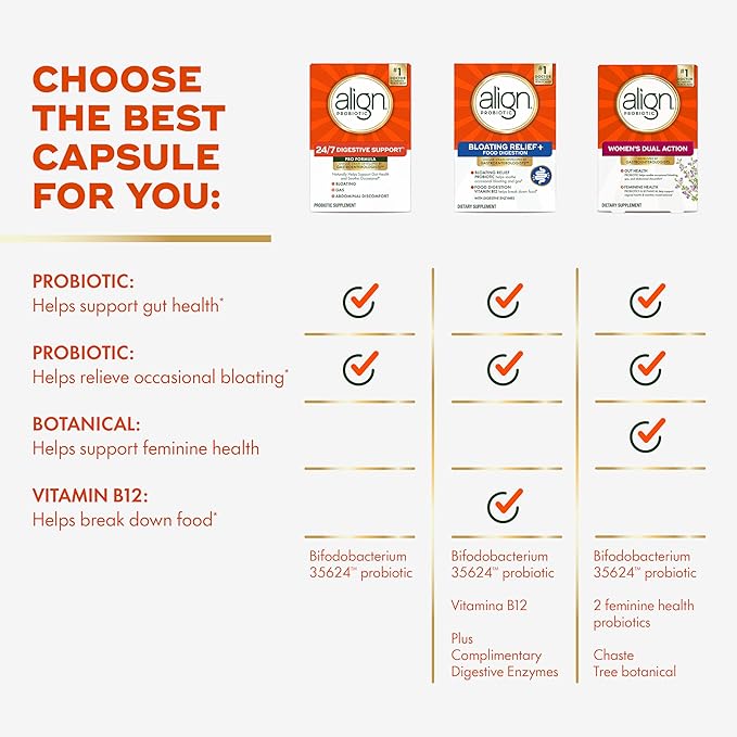 Align Probiotic Pro Formula Probiotics for Women and Men Probiotics for Digestive Health Men and Womens Probiotic Capsules Help Relieve Occasional Bloating &amp Gas* 63 Capsules