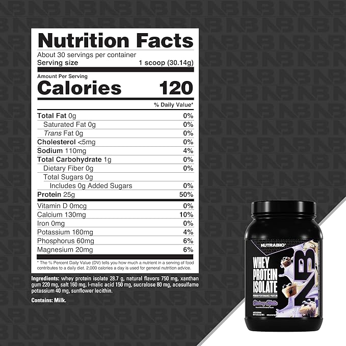 NutraBio 100% Whey Protein Isolate Protein Powder 25g Protein with Complete Amino Acid Profile Non-GMO Soy &amp Gluten Free Low Carb Low Calorie Whey Protein Powder Blueberry Muffin 2 Lbs